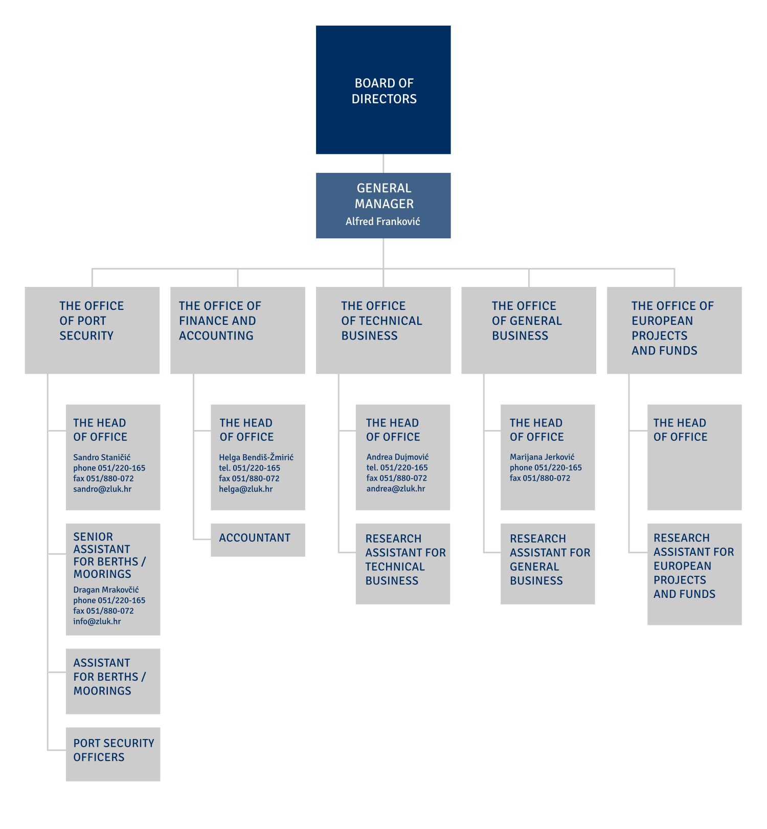 Internal structure 2023